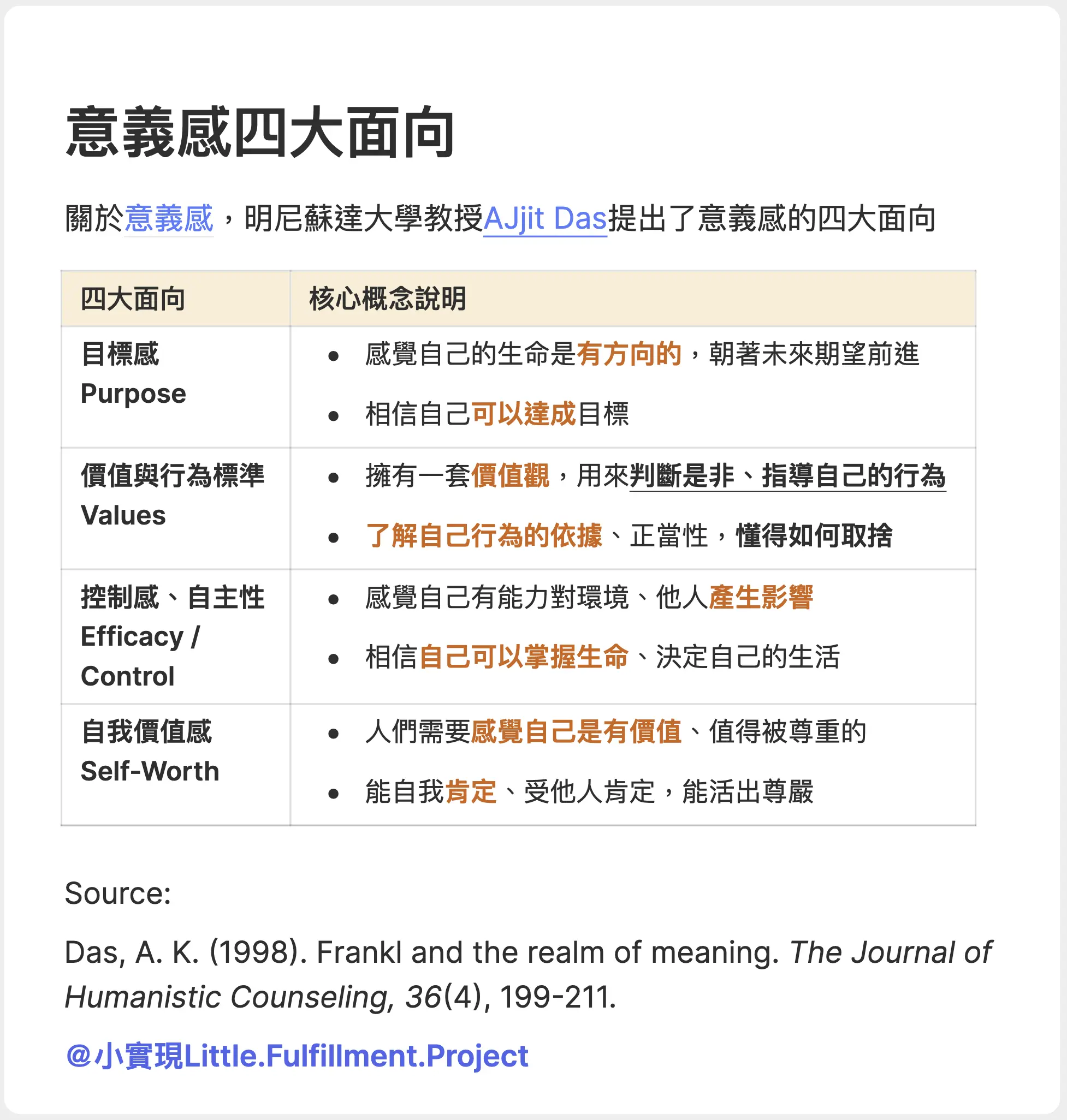 意義感四大面向