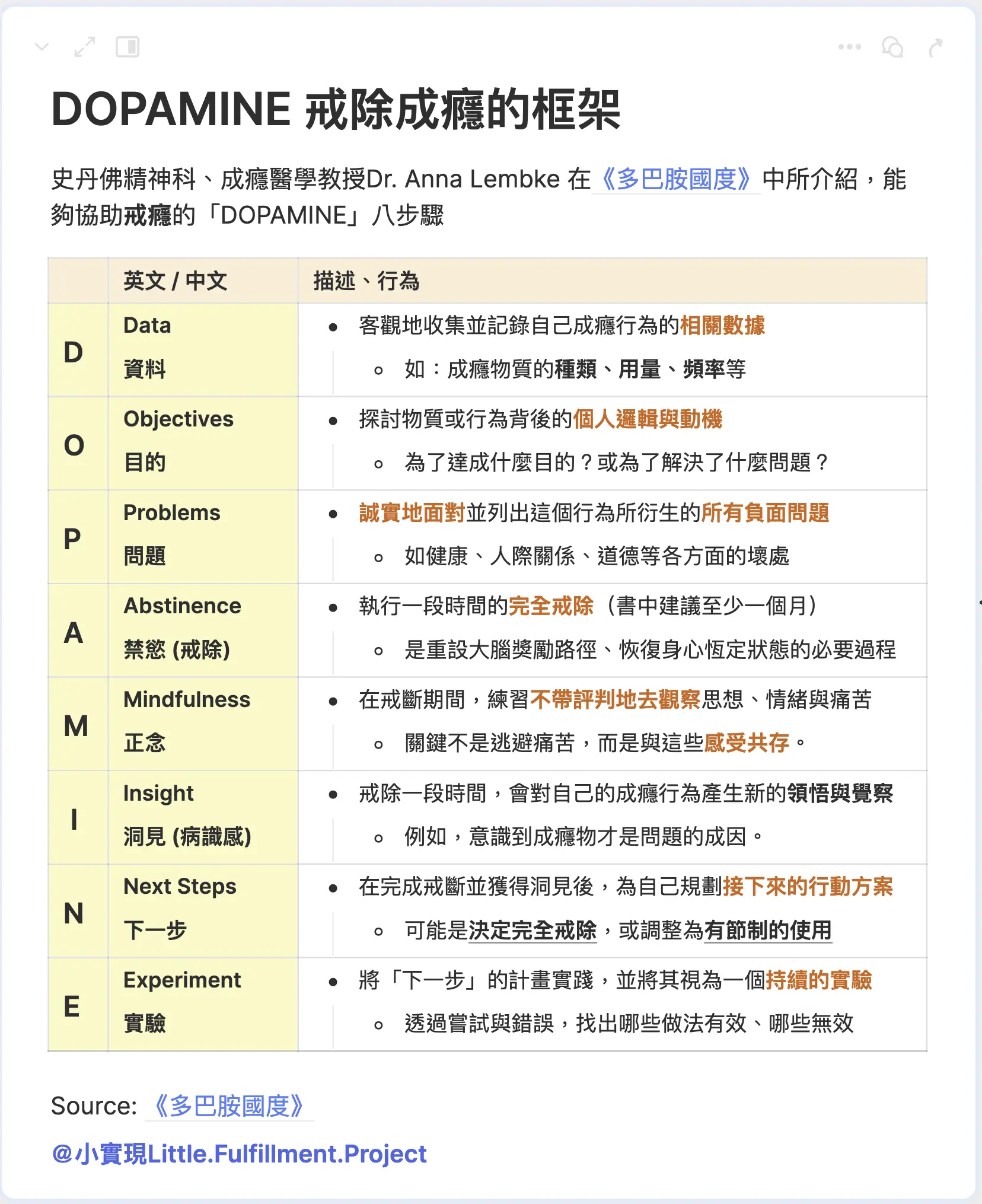 dopamine框架