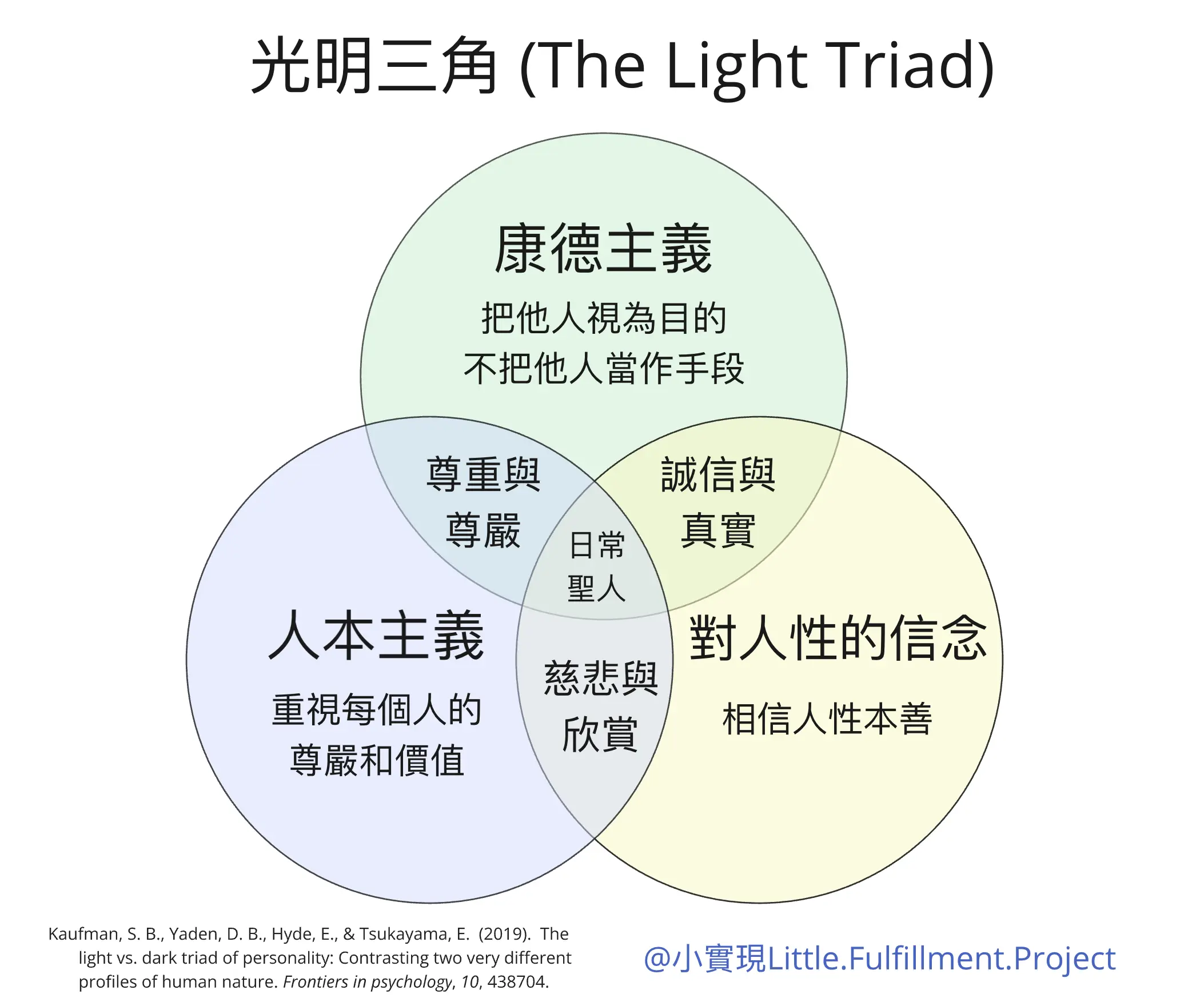 光明人格三角 (The Light Triad)
