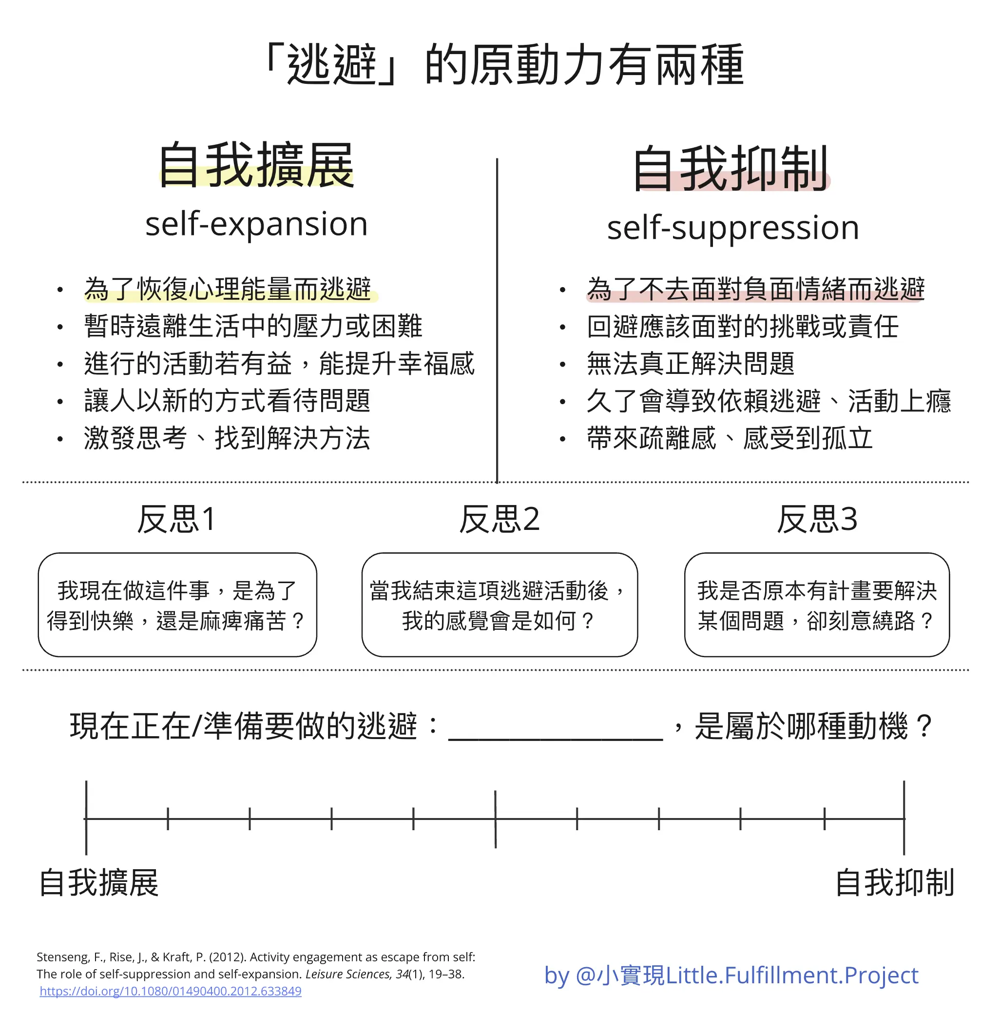 自我擴展、自我抑制