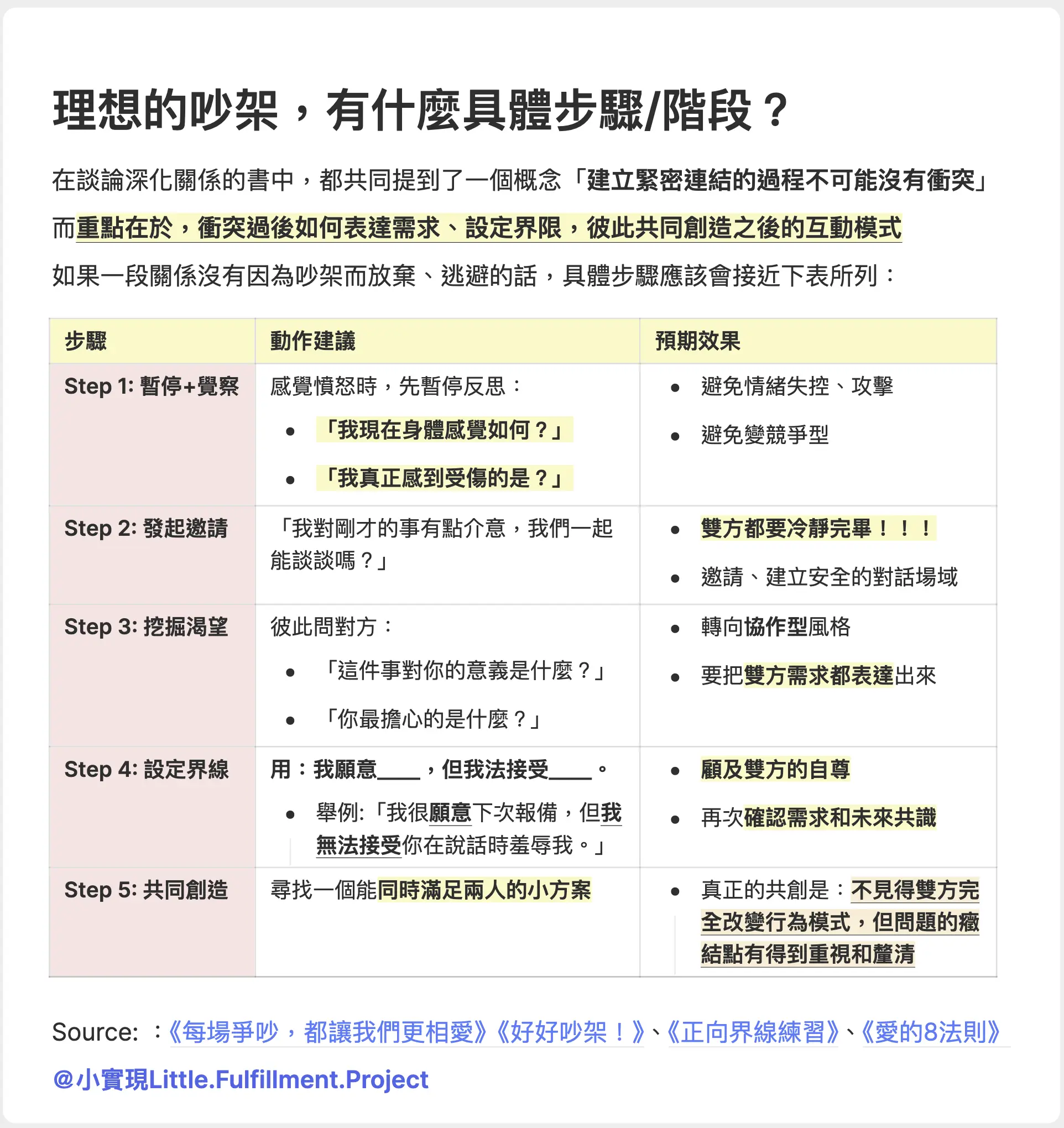 理想的吵架，有什麼具體步驟/階段？