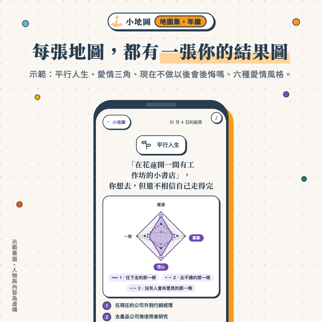 02 結果圖輪播