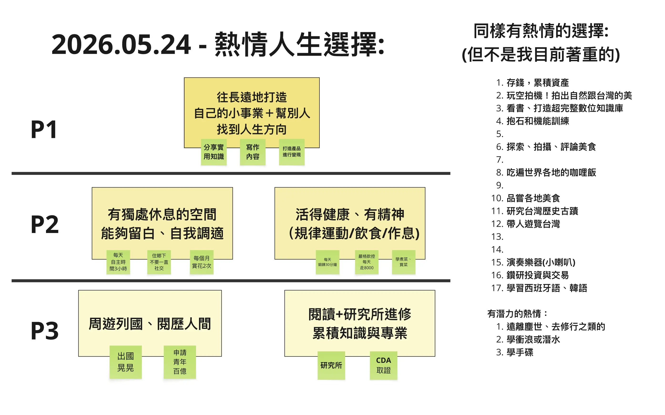 熱情人生選擇：把有熱情的事排成 P1、P2、P3 三個優先層級