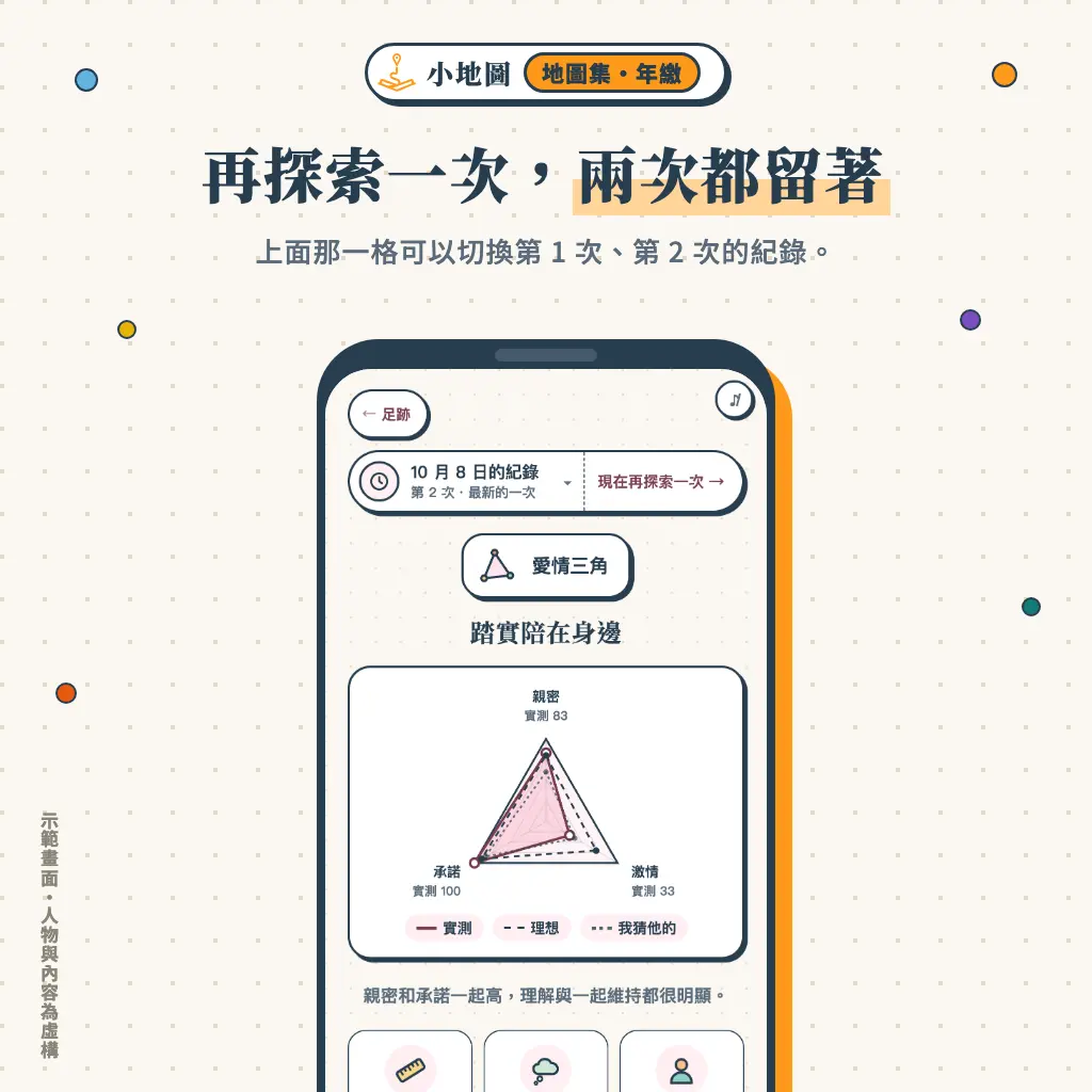 05 同一張地圖再探索
