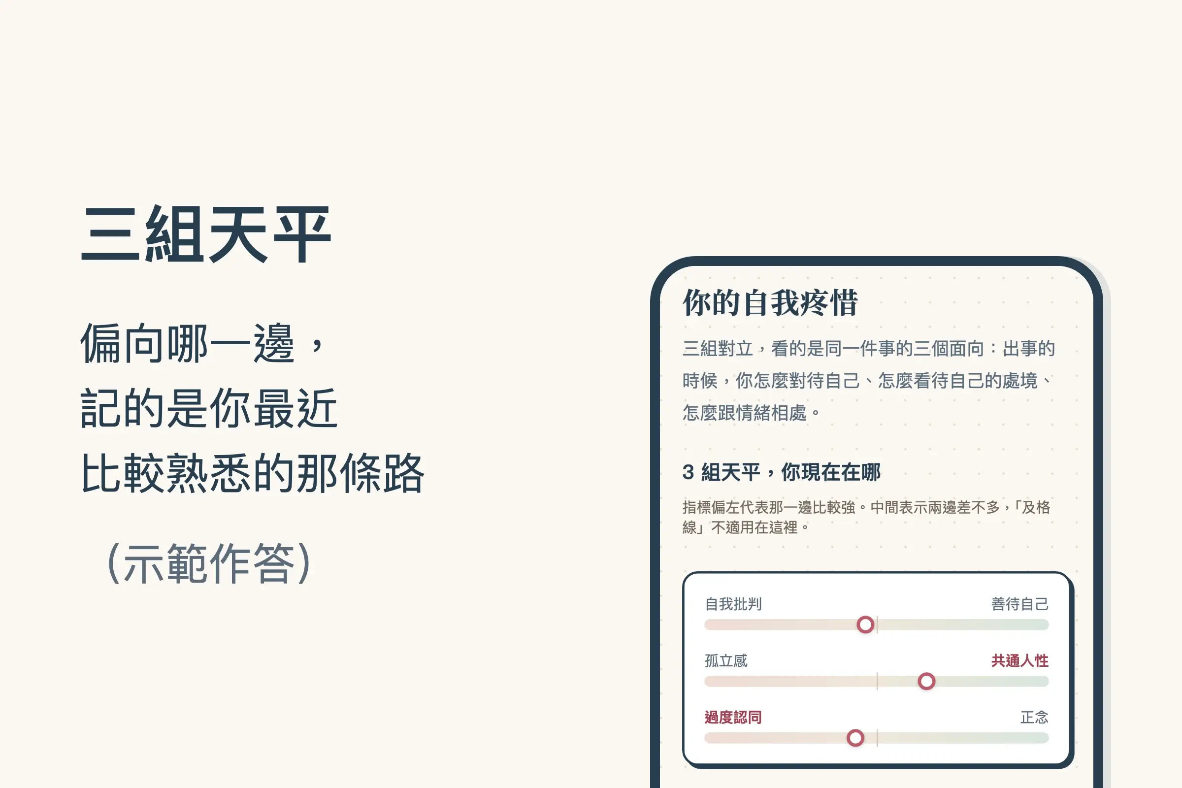 小地圖自我疼惜結果頁的手機畫面：三組天平，自我批判對善待自己、孤立感對共通人性、過度認同對正念，每組上有一個圓點標出位置