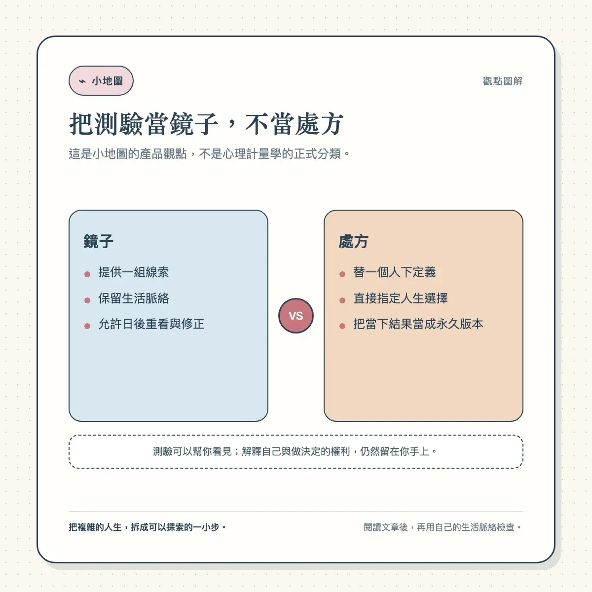 Mirror Vs Prescription Diagram