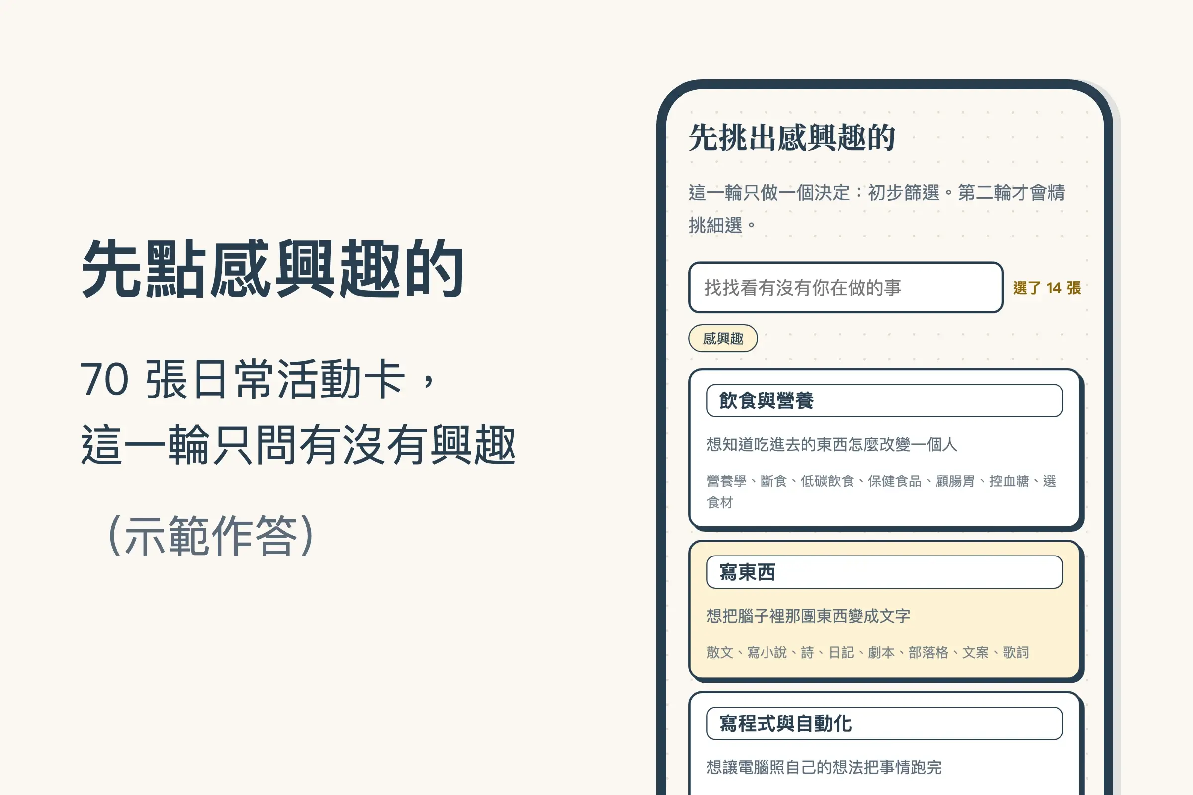 小地圖興趣 × 意義感第一輪的手機畫面：標題「先挑出感興趣的」，一張張日常活動卡，寫東西這張點成了淺黃色，旁邊寫著選了 14 張