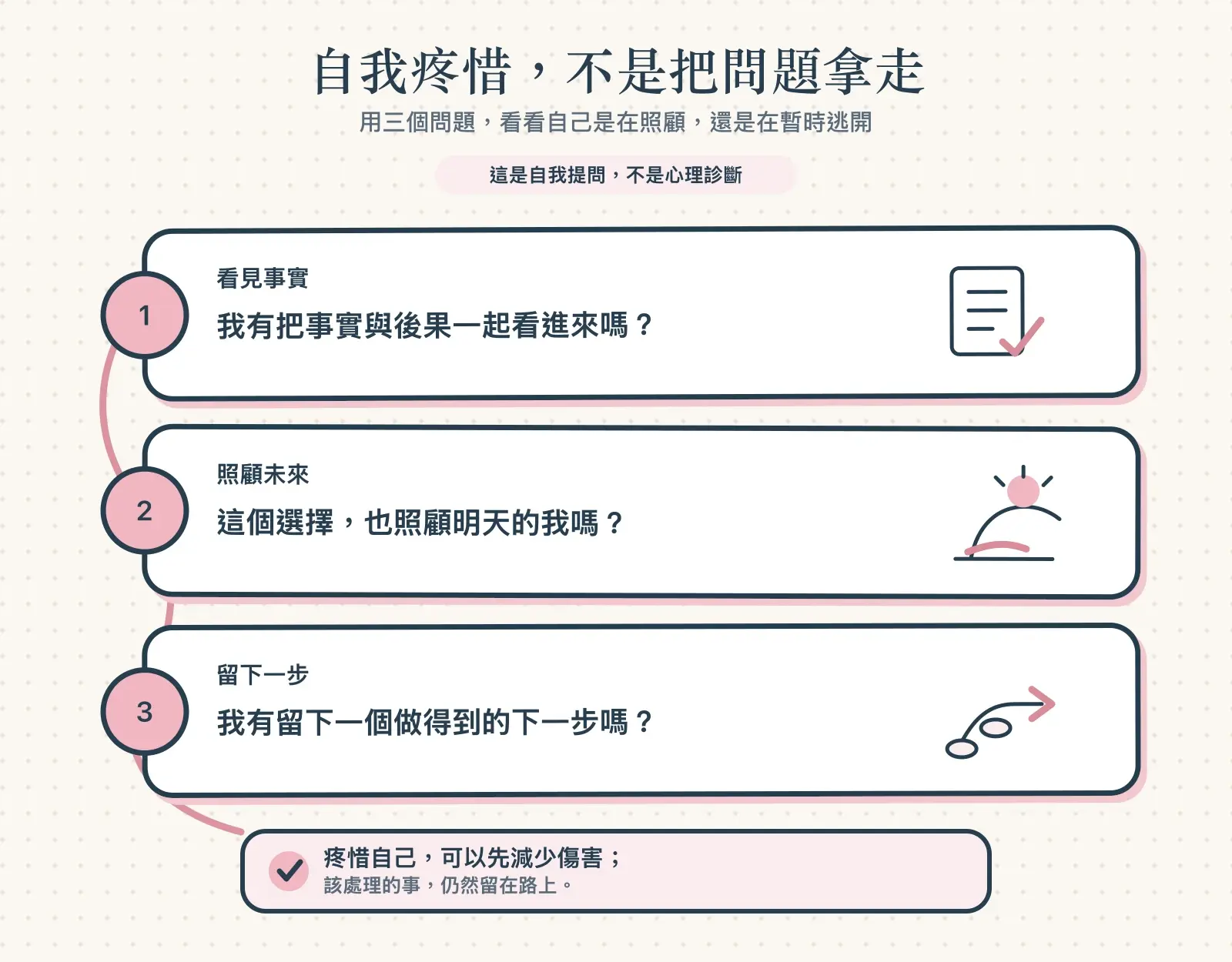02 Core Diagram V2