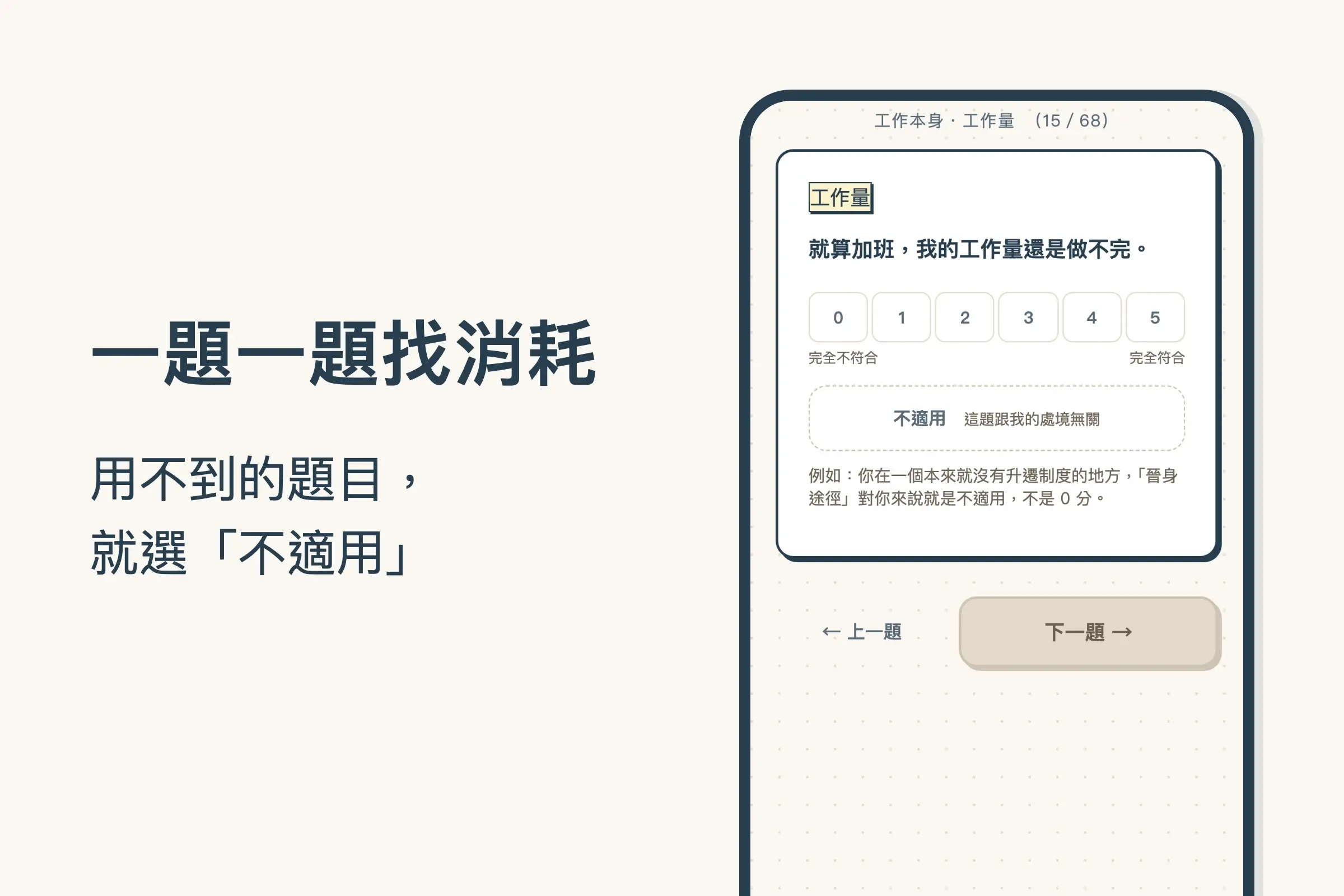 小地圖職涯倦怠作答中的手機畫面：工作本身・工作量，第 15 題「就算加班，我的工作量還是做不完。」下面是 0 到 5 的選項和「不適用」