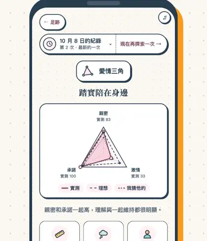 同一張地圖的第 2 次紀錄
