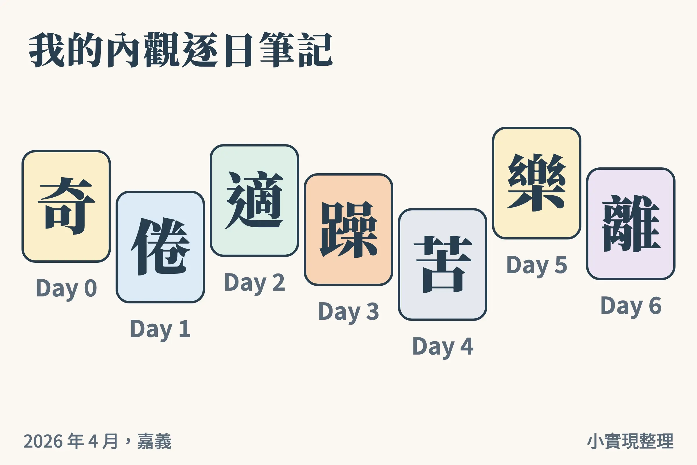 Derrick 的內觀逐日筆記：奇、倦、適、躁、苦、樂、離
