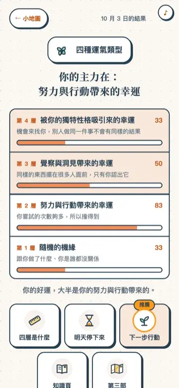 〈四種運氣類型〉的結果頁