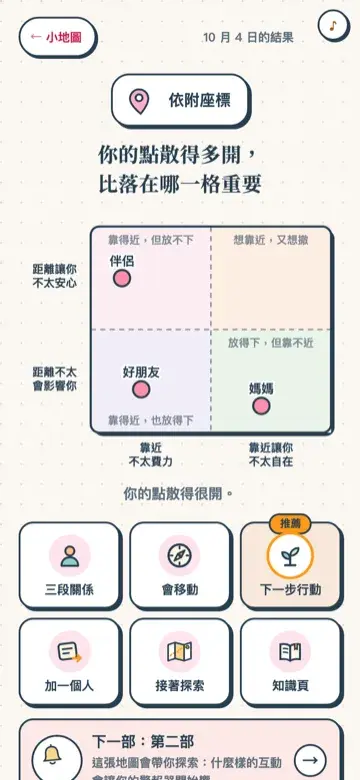 〈依附座標〉的結果頁