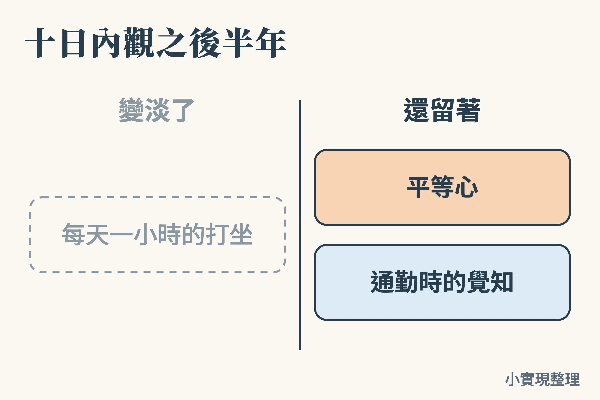 十日內觀之後半年：每天打坐變淡了，平等心和通勤時的覺知還留著