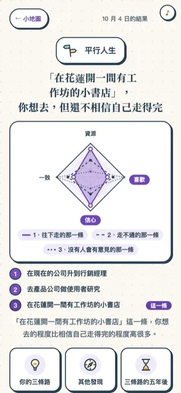 〈平行人生〉的結果頁