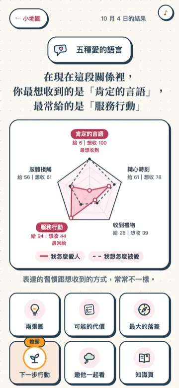 〈五種愛的語言〉的結果頁