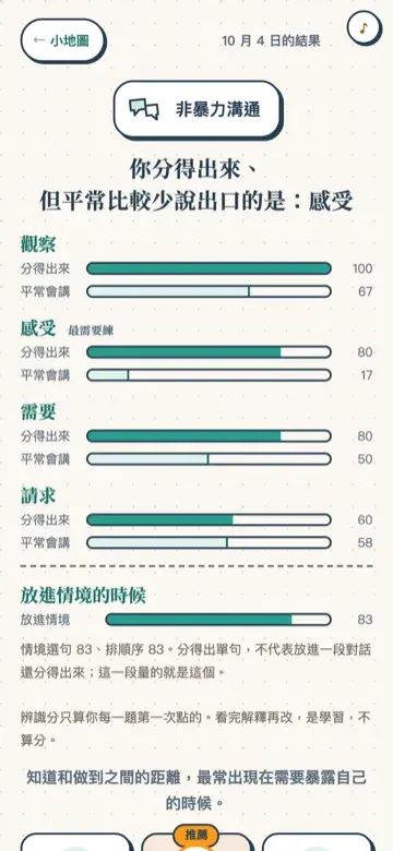 〈非暴力溝通〉的結果頁