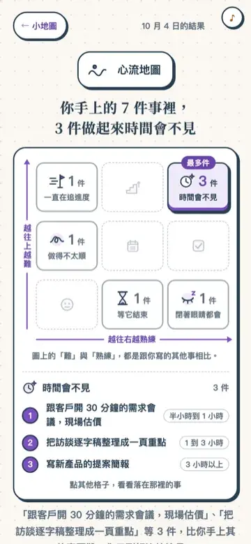 〈心流地圖〉的結果頁