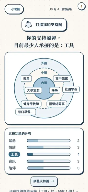 〈打造我的支持圈〉的結果頁