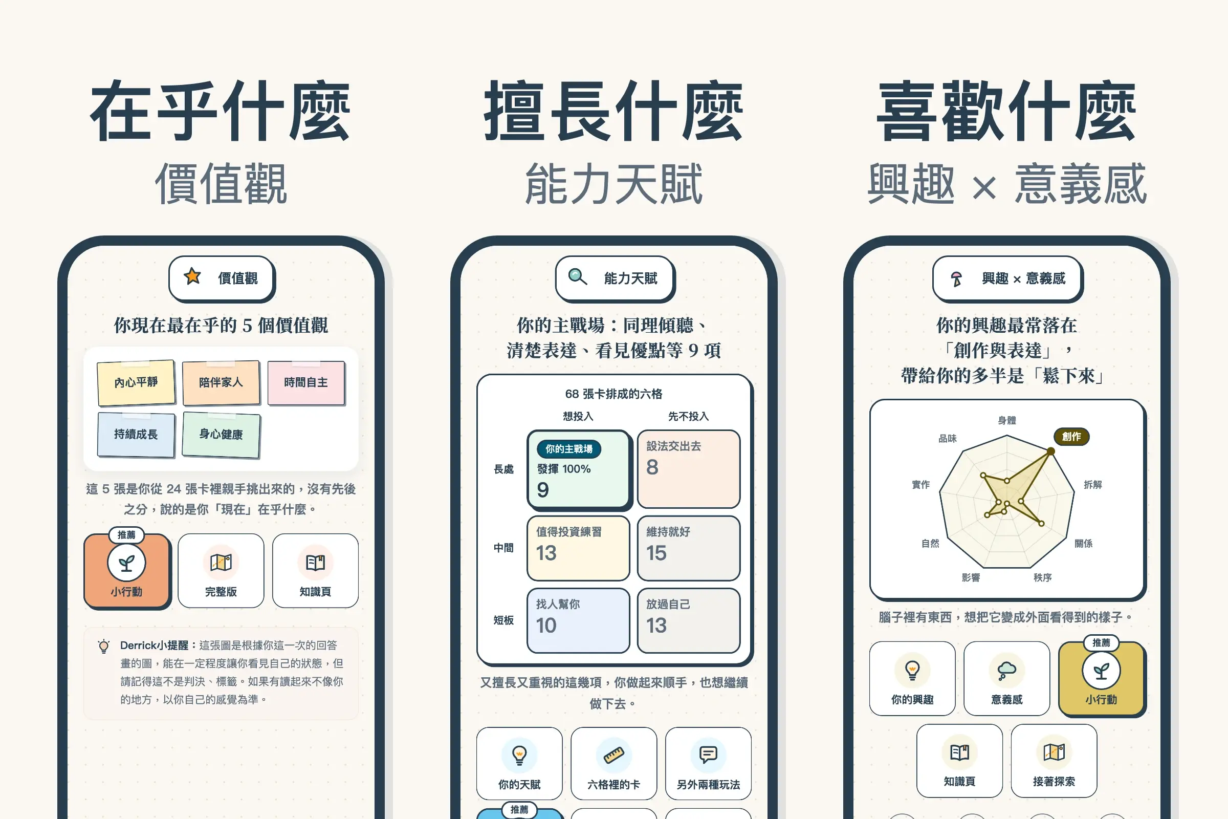 小地圖三張免費地圖的結果畫面並排:價值觀留下的五張價值卡、能力天賦的六格、興趣 × 意義感的興趣雷達圖