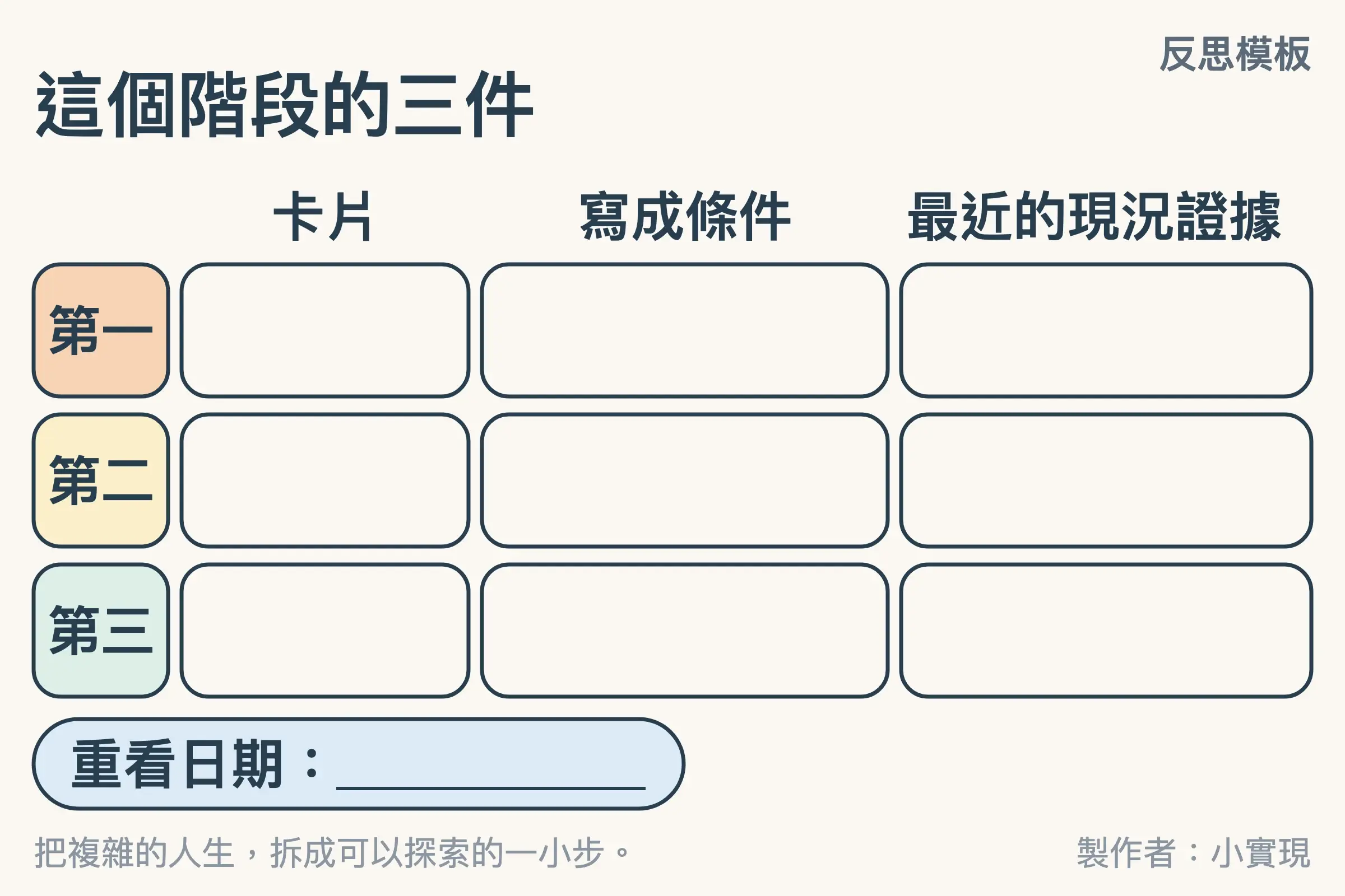 工作價值觀三件清單模板：三列（第一、第二、第三），每列有「卡片」「寫成條件」「最近的現況證據」三欄，頁尾有重看日期