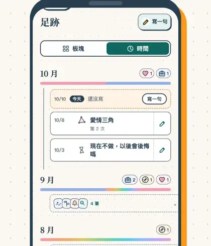 足跡頁,照時間排的紀錄